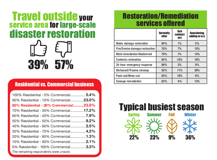 2015 restoration survey preview