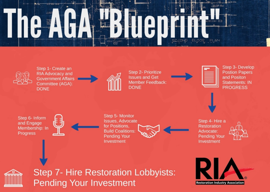 AGA-Blueprint