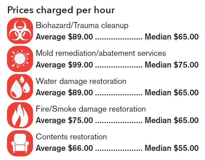 Price per hour restoration