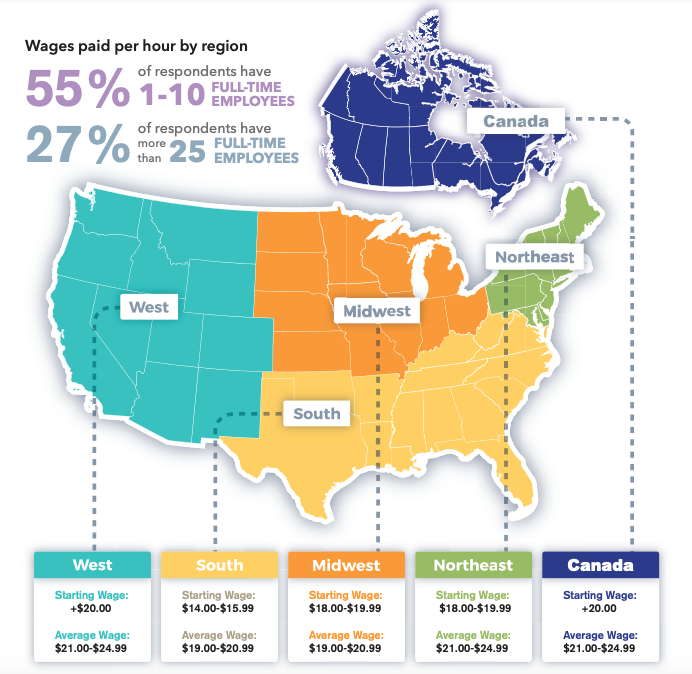 Regional Wages 2022