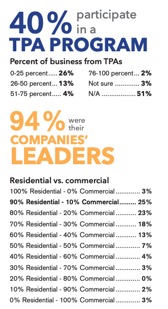 Residential vs Commercial 2022