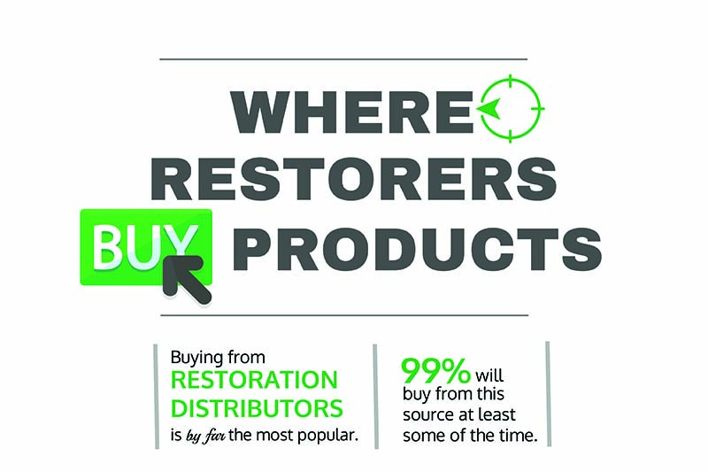 Where-restorers-buy-products-banner-image