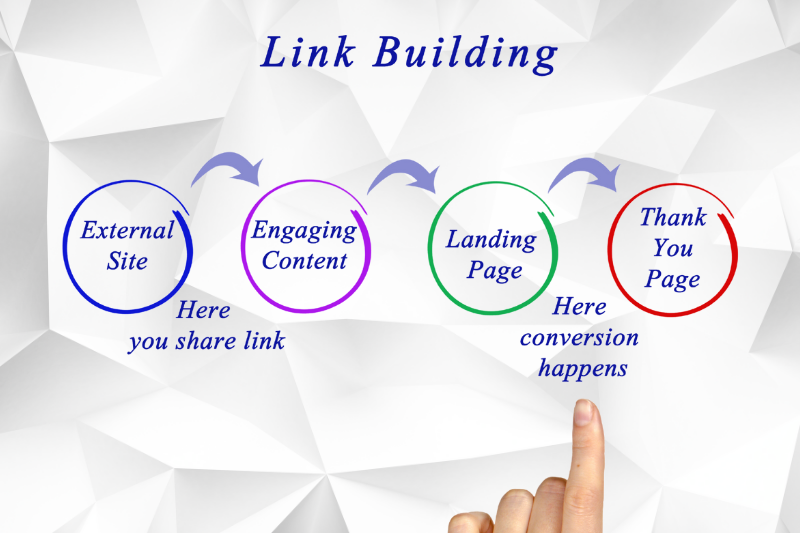 The Power of Link Building for Cleaning Company - Cleanfax