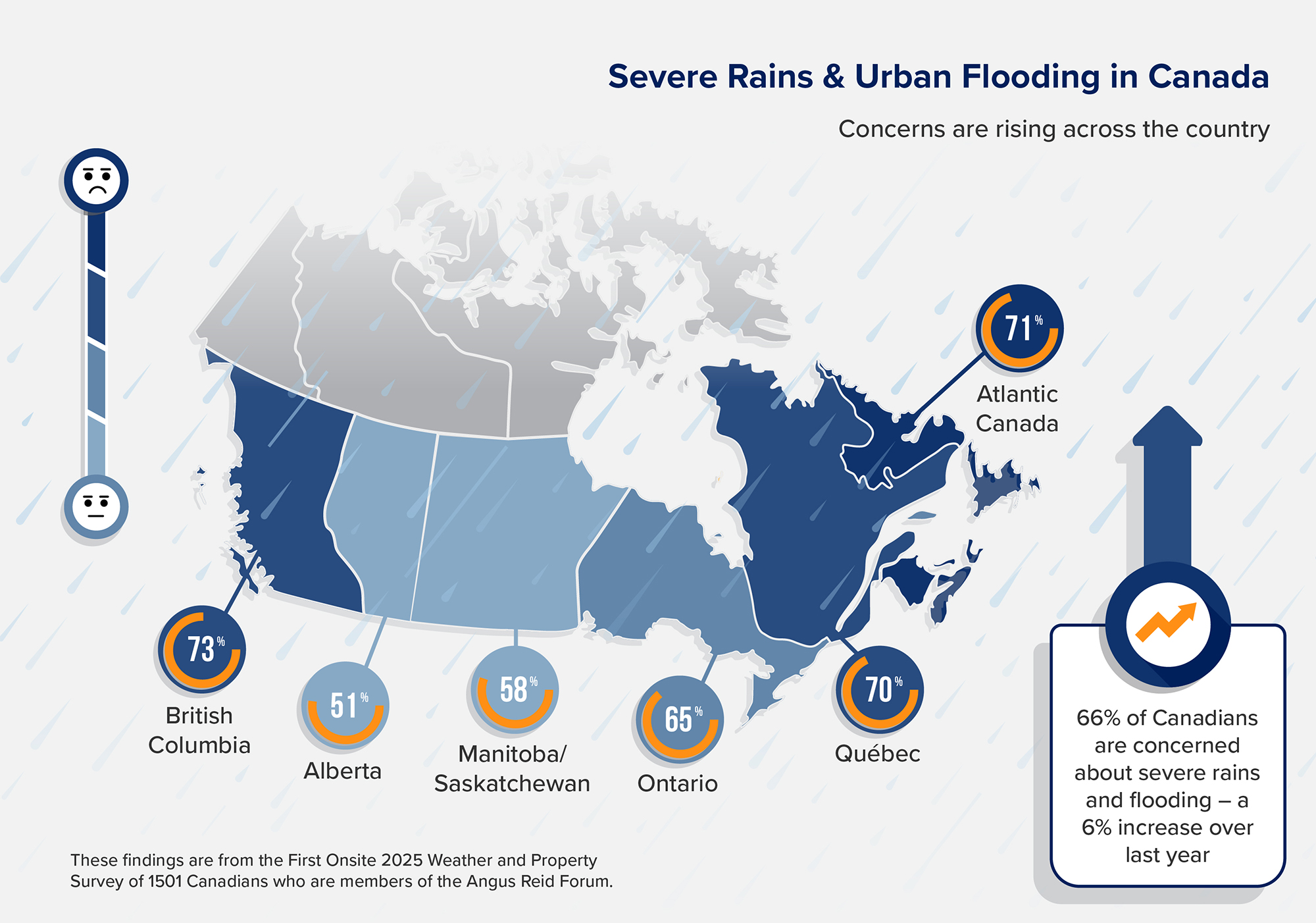 Chart on Severe Rains & Urban Flooding in Candana