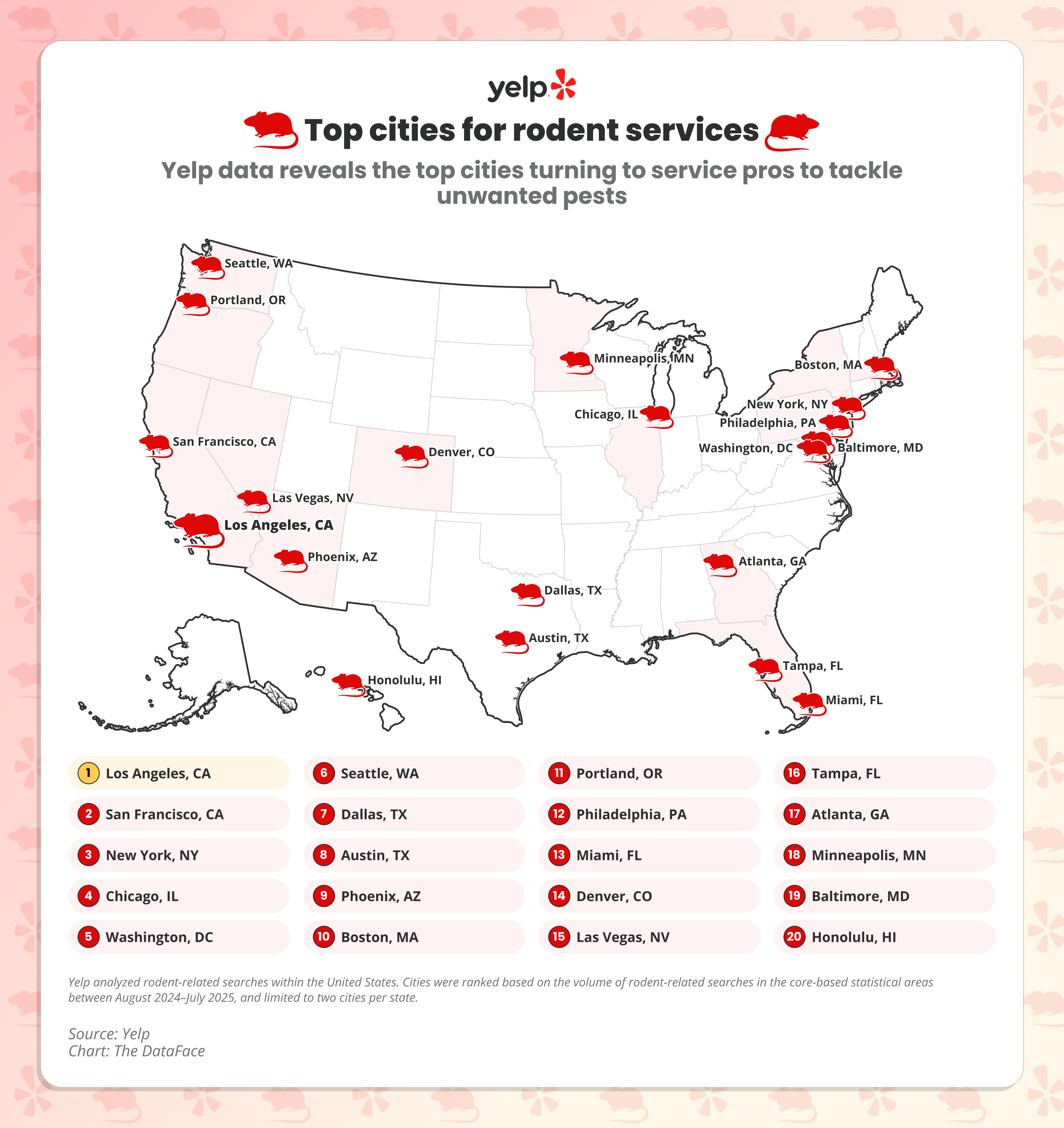 Top cities for rodent services map