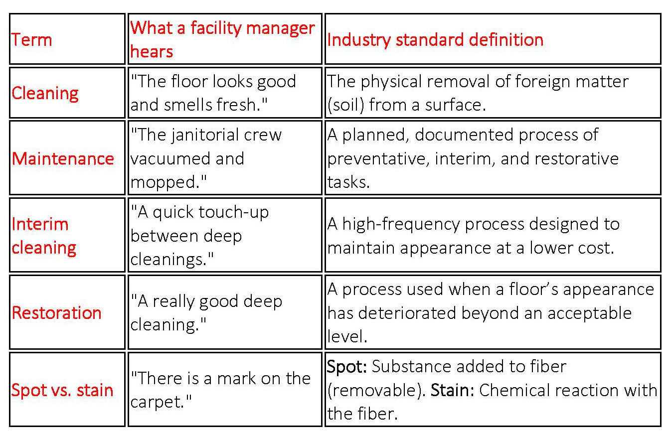 Industry terminology vs. common perception
