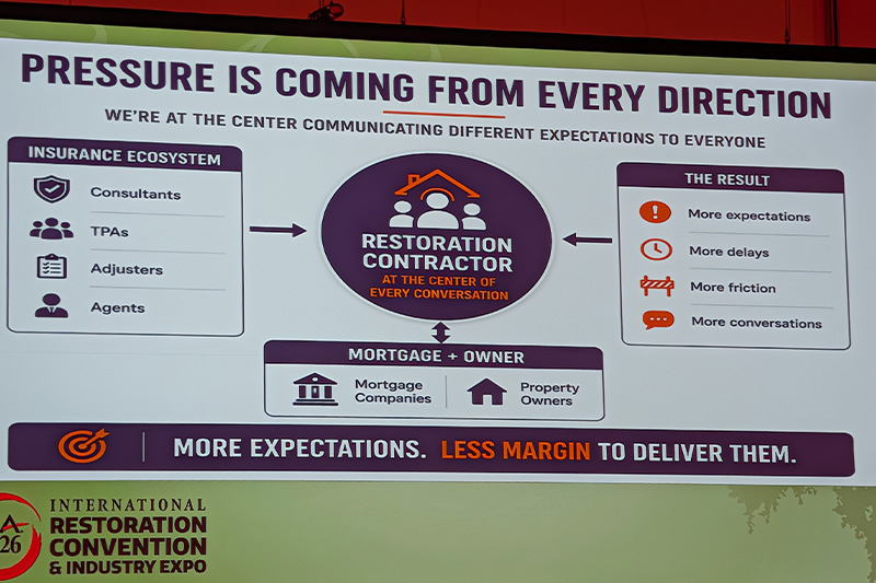 Pressure Is Coming From Every Direction slide from RIA 2026