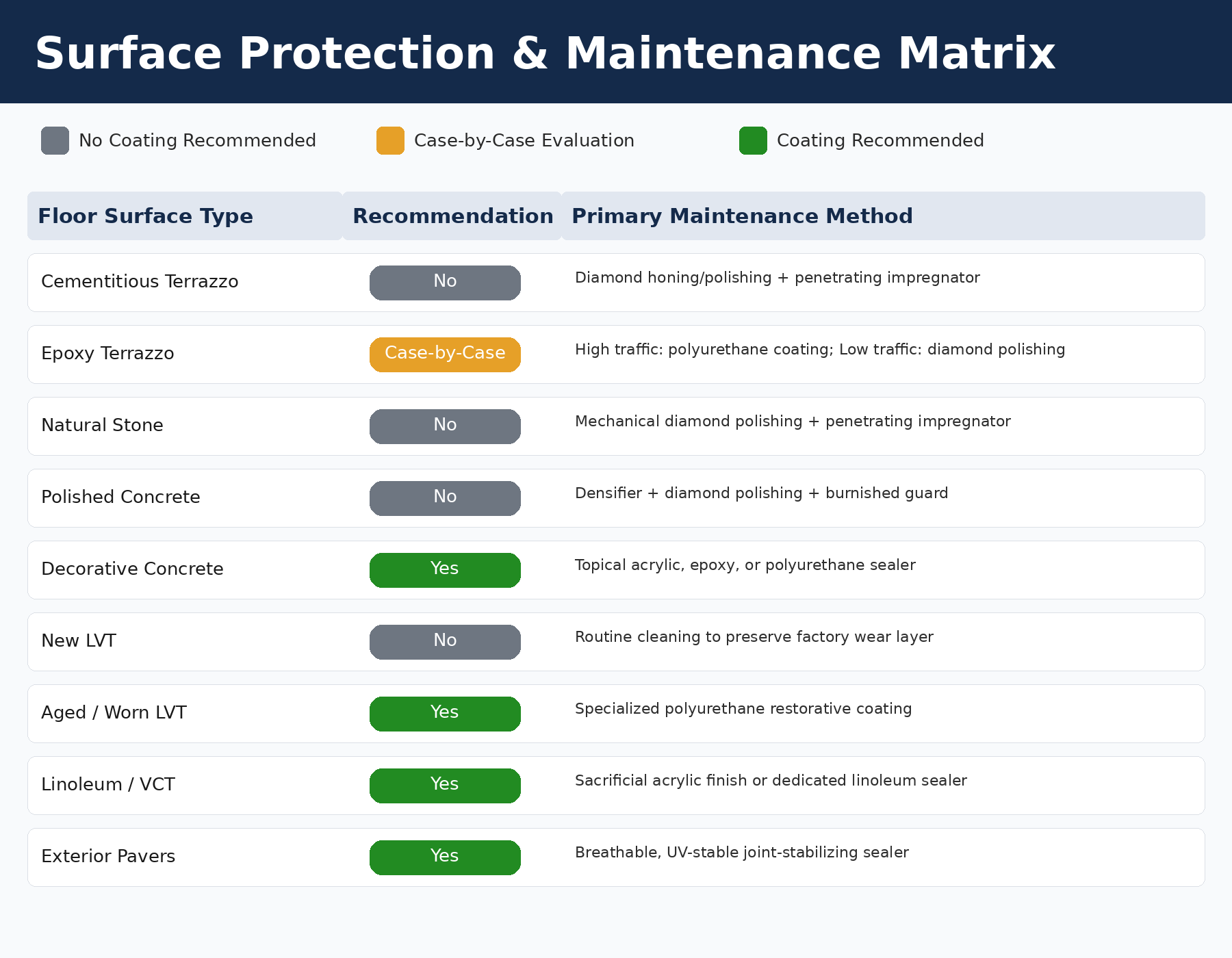 Robert Falzone quick-reference matrix 