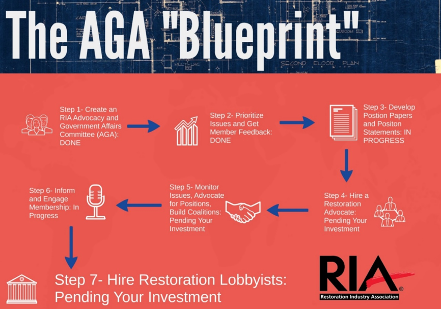 AGA-Blueprint