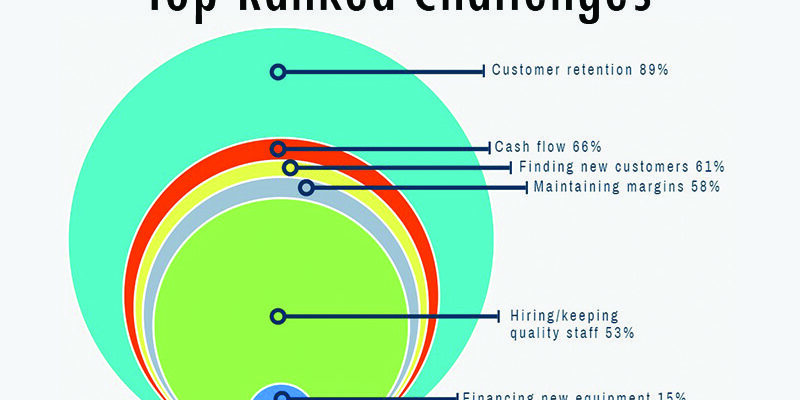 Most-important-challenges4-1