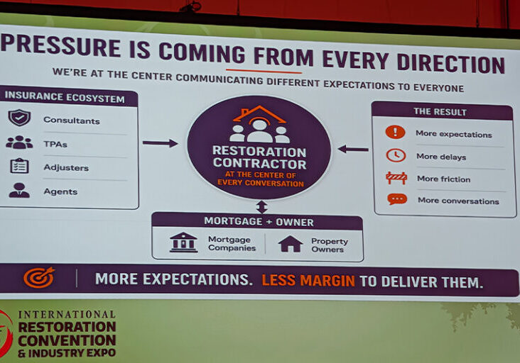 Pressure Is Coming From Every Direction slide from RIA 2026