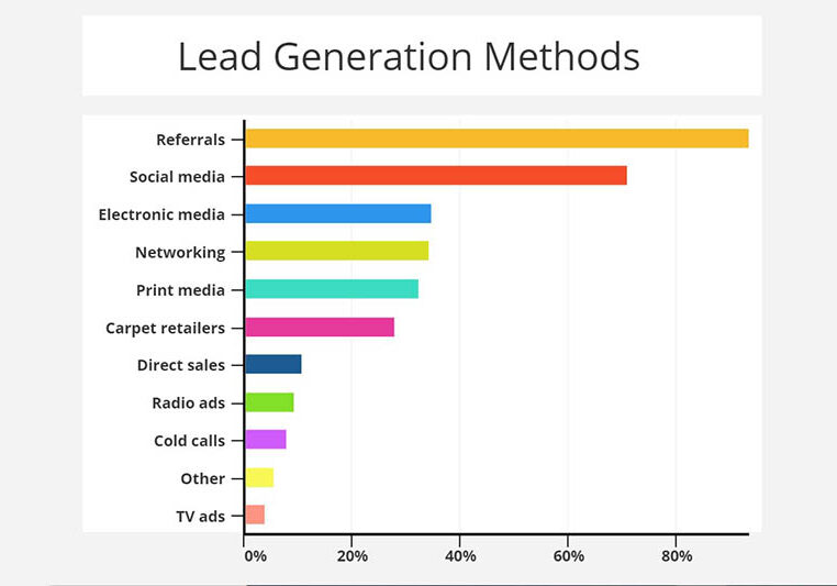 Survey-lead-generation